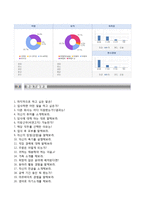 [포스코자기소개서] 포스코 현장생산직 합격자소서와 면접기출문제_포스코합격자기소개서_포스코자소서항목-6