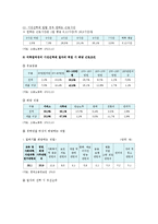 시간선택제 일자리 정책, 장점과 단점, 시간선택제 일자리 성공적 정착방안-6