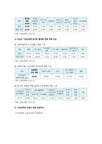 시간선택제 일자리 정책, 장점과 단점, 시간선택제 일자리 성공적 정착방안-7