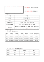 외식산업론-프렌차이즈 정보 분석 및 가맹점 운영에 대한 조사(교촌치킨)-4