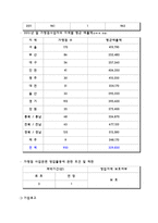 외식산업론-프렌차이즈 정보 분석 및 가맹점 운영에 대한 조사(교촌치킨)-5