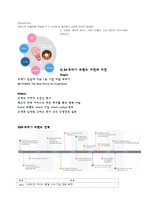 외식산업론-프렌차이즈 정보 분석 및 가맹점 운영에 대한 조사(베스킨라빈스)-7