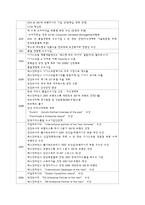 외식산업론-프렌차이즈 정보 분석 및 가맹점 운영에 대한 조사(베스킨라빈스)-8