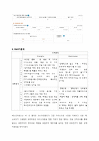 외식산업론-프렌차이즈 정보 분석 및 가맹점 운영에 대한 조사(베스킨라빈스)-11