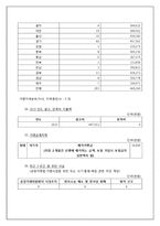 외식산업론-프렌차이즈 정보 분석 및 가맹점 운영에 대한 조사(조마루감자탕)-11