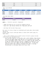 외식산업론-프렌차이즈 정보 분석 및 가맹점 운영에 대한 조사(치킨마루)-3