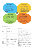 외식산업론-프렌차이즈 정보 분석 및 가맹점 운영에 대한 조사(치킨마루)-6