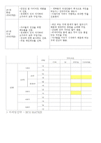 외식산업론-프렌차이즈 정보 분석 및 가맹점 운영에 대한 조사(치킨마루)-7