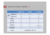 공연장의 고객관계관리-17