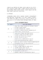 [중소기업 경영전략의 영역] 중소기업의 성장전략, 기능별전략, 국제화전략-8