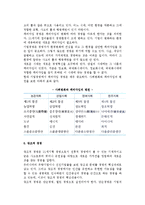 [중소기업경영혁신기법] 중소기업의 경영혁신기법-7
