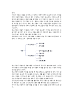 [중소기업의 재무관리] 재무관리의 의의와 원칙, 중소기업 자본조달, 자본의 운용-5