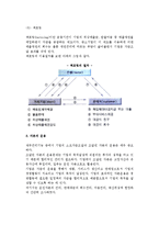 [중소기업의 재무관리] 재무관리의 의의와 원칙, 중소기업 자본조달, 자본의 운용-10