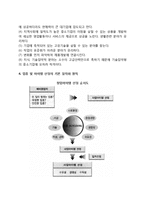 [창업업종 및 아이템선정] 창업(사업) 유망업종과 아이템 선택(선정)방법, 사업(창업)아이디어발견-9
