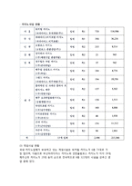 [카지노사업] 카지노사업의 개념(정의,추세,특성,효과), 국내(우리나라) 카지노사업의 현황, 카지노사업 관련법규, 카지노업 운영조직-8