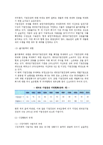 [한국의 독점금지정책] 우리나라 독점금지정책의 전개과정, 목적 및 구성, 운용, 규제, 운용과 개선과제-20