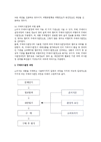 소비자 구매의사결정(구매의사결정과정, 문제인식과 정보탐색, 대안평가, 구매후행동)-5