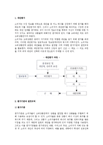 소비자 구매의사결정(구매의사결정과정, 문제인식과 정보탐색, 대안평가, 구매후행동)-15