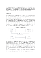 소비자 구매의사결정(구매의사결정과정, 문제인식과 정보탐색, 대안평가, 구매후행동)-20