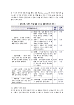 [노년기의 특성] 노화에 관한 이론과 노화의 신체적, 심리적, 사회적 변화-16