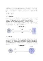 [여행] 여행의 구성요소와 형태 분류, 여행 종류-6