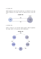 [여행] 여행의 구성요소와 형태 분류, 여행 종류-7