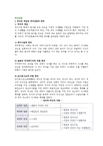 [외식산업] 외식과 외식산업의 개념(정의), 특성, 경영형태, 성장요인, 전망과 과제-4