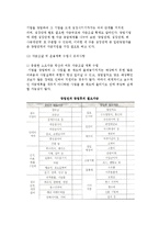 창업자금조달) 창업자금의 의의와 중요성 및 조달방법과 지원-6