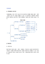 [기업형태론] 기업형태의 분류기준, 기업의 형태(영세기업, 대형기업)-3