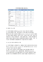 [다국적기업 특징] 다국적기업의 공통적 특징-8