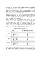 [세계화의 문제점] 세계화의 문제와 대책-4
