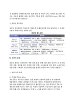 [와인] 와인의 정의와 역사, 와인의 특성과 제조과정, 와인의 분류(종류), 와인취급방법과 서비스-4