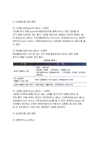 [와인] 와인의 정의와 역사, 와인의 특성과 제조과정, 와인의 분류(종류), 와인취급방법과 서비스-7