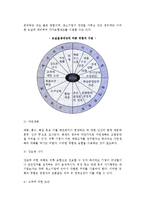 [위험관리의 의의와 중요성] 중소기업 위험관리의 필요성, 기업위험의 유형(종류)-6