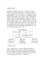 [조직개발] 조직변화의 전략적 개입-14