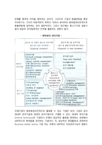[환위험관리] 환노출의 개념과 종류, 환위험의 관리-5