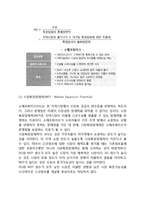 상권분석(입지선정) - 상권과 업종의 적합성, 수요잠재력 조사, 유형별 입지조건, 상권분석방법, 상권의 순환주기, 부지평가법-4