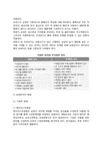 상권분석(입지선정) - 상권과 업종의 적합성, 수요잠재력 조사, 유형별 입지조건, 상권분석방법, 상권의 순환주기, 부지평가법-6