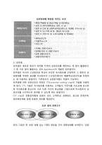 상권분석(입지선정) - 상권과 업종의 적합성, 수요잠재력 조사, 유형별 입지조건, 상권분석방법, 상권의 순환주기, 부지평가법-7