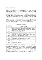 지식경영을 위한 정보기술-3