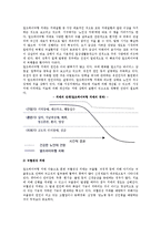 [치매노인케어] 치매의 종류와 특성 및 증상, 치매노인 케어의 기본원칙-4