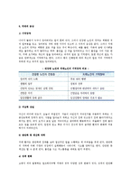 [치매노인케어] 치매의 종류와 특성 및 증상, 치매노인 케어의 기본원칙-5