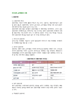 비이성적 소비행동(충동구매, 과시소비, 보상구매)-3