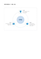 (한국후지제록스 자기소개서 + 면접족보) ★한국후지제록스 영업지원 자기소개서 우수예문 [후지제록스자기소개서/한국후지제록스 자기소개서]-5