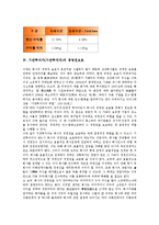 기관투자가(기관투자자) 의무, 기관투자가(기관투자자) 금리변동리스크 헤지(Hedge), 기관투자가(기관투자자) 경영권보호, 기관투자가 차익거래-10