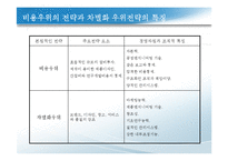경쟁우위와 경쟁전략-10