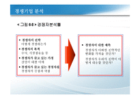 경쟁우위와 경쟁전략-14