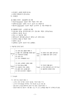 처음처럼 제품분석과 처음처엄 마케팅 SWOT,STP,4P전략분석및 처음처럼 새로운 마케팅전략제안과 나의견해 정리레포트-5