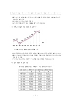 처음처럼 제품분석과 처음처엄 마케팅 SWOT,STP,4P전략분석및 처음처럼 새로운 마케팅전략제안과 나의견해 정리레포트-11