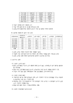 처음처럼 제품분석과 처음처엄 마케팅 SWOT,STP,4P전략분석및 처음처럼 새로운 마케팅전략제안과 나의견해 정리레포트-12